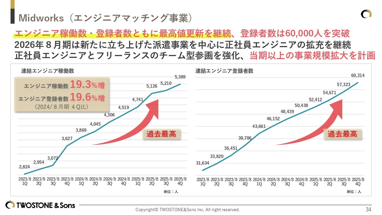 グラフ
AI 生成コンテンツは誤りを含む可能性があります。