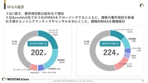 ダイアグラム AI 生成コンテンツは誤りを含む可能性があります。