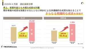 グラフ, ウォーターフォール図 AI 生成コンテンツは誤りを含む可能性があります。