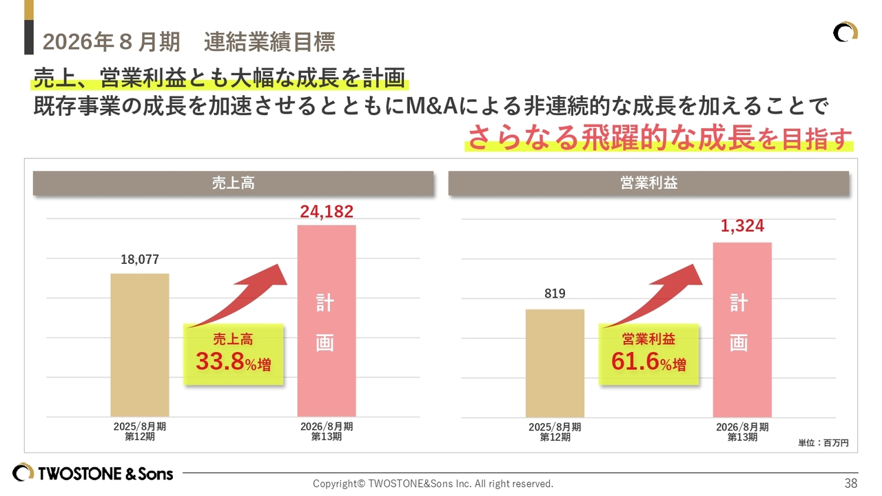 グラフ, ウォーターフォール図
AI 生成コンテンツは誤りを含む可能性があります。