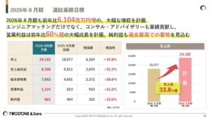 テーブル AI 生成コンテンツは誤りを含む可能性があります。