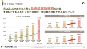 グラフ, ウォーターフォール図 AI 生成コンテンツは誤りを含む可能性があります。