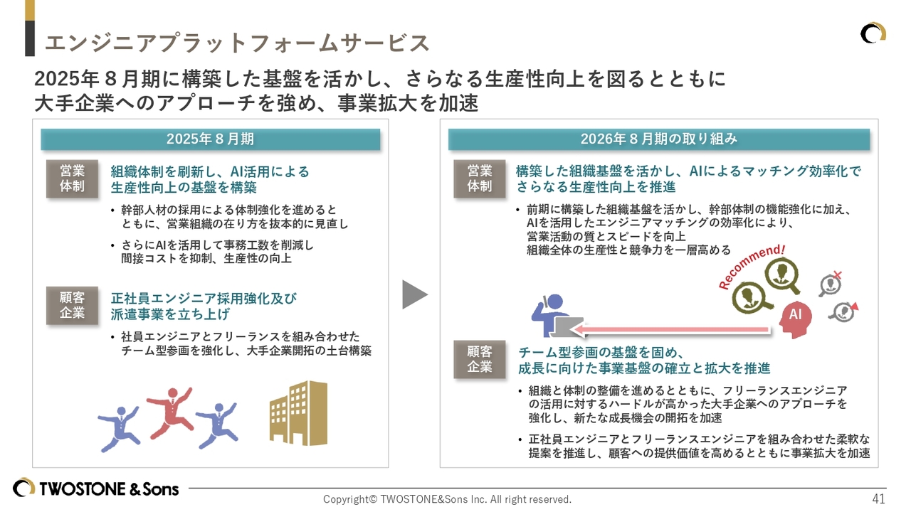 グラフィカル ユーザー インターフェイス, テキスト, アプリケーション
AI 生成コンテンツは誤りを含む可能性があります。