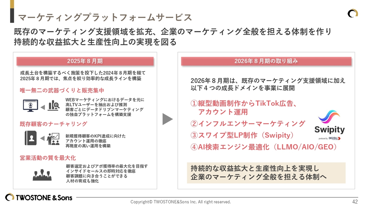 グラフィカル ユーザー インターフェイス, テキスト, アプリケーション
AI 生成コンテンツは誤りを含む可能性があります。
