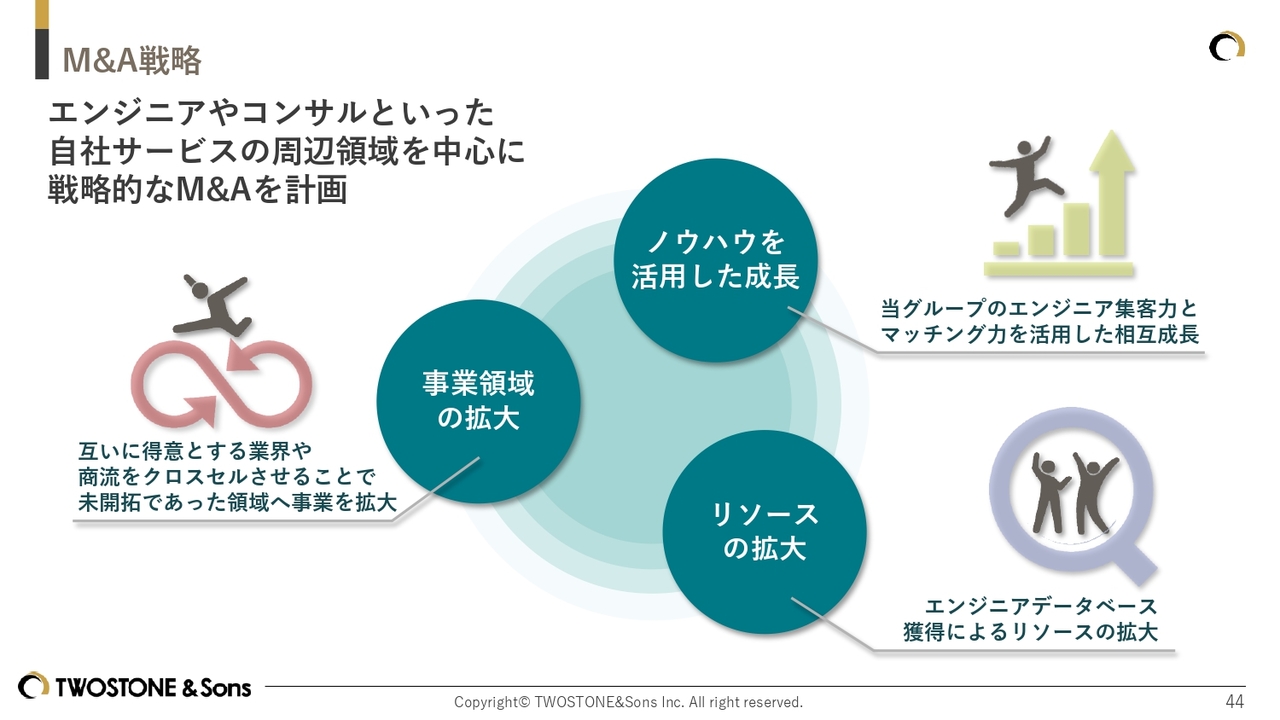 グラフ, バブル チャート
AI 生成コンテンツは誤りを含む可能性があります。