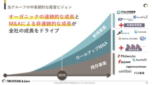 ダイアグラム AI 生成コンテンツは誤りを含む可能性があります。