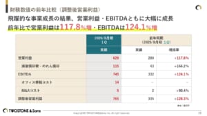 テーブル AI 生成コンテンツは誤りを含む可能性があります。