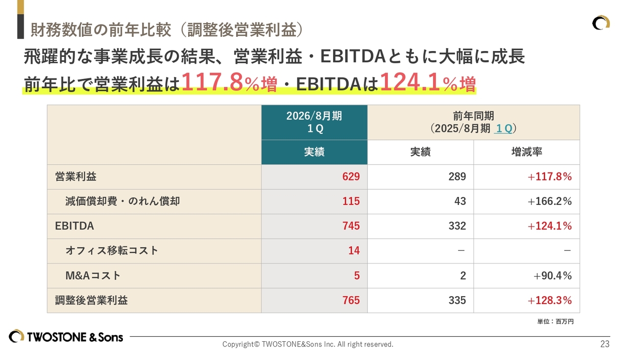 テーブル

AI 生成コンテンツは誤りを含む可能性があります。