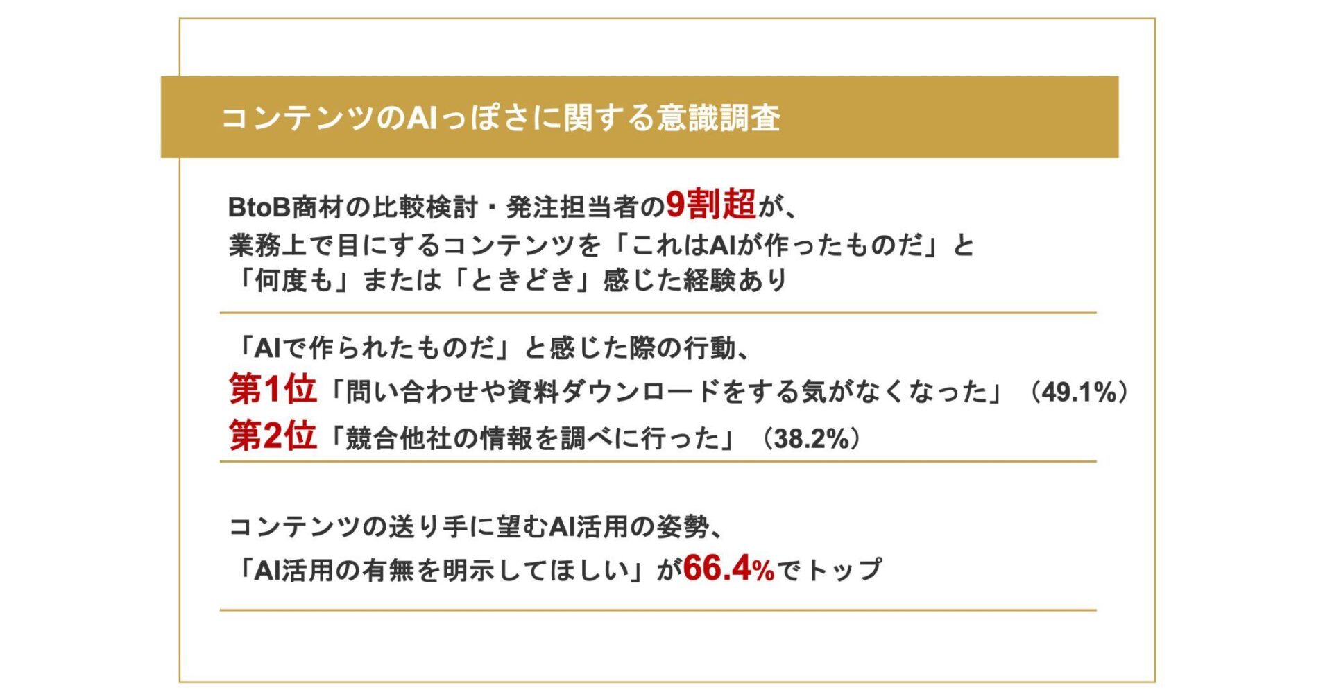【BtoB商材の比較検討者に聞く“AIっぽさ”受容調査】AIっぽさを感じた場合でも、信頼・好感が「下がる」と答えたのはわずか1割<br>一方で、AIっぽさを感じた約半数が「問い合わせなどの取りやめ」を経験〜受け手がみるのは、AIか否かではなく”中身の作り込み”〜