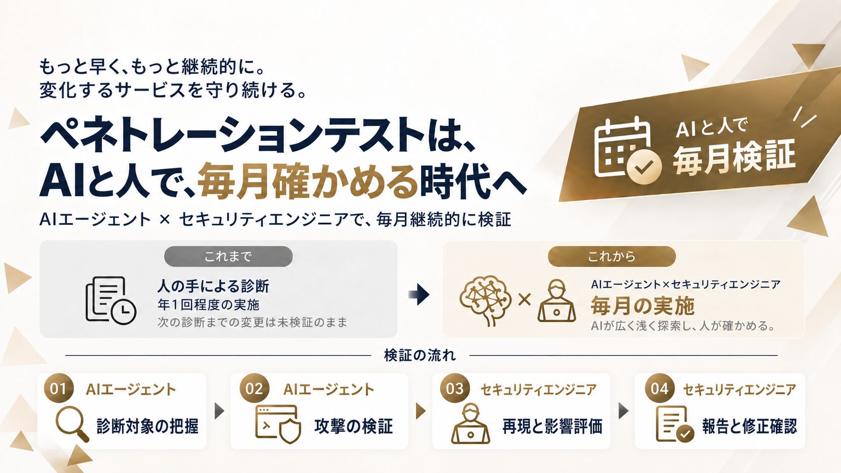 TWOSTONE&SonsグループTWOSTONE Sync、サイバーセキュリティ領域へ参入 AIと人で検証する「ペネトレーションテスト」提供開始<br>〜HackerOne VDP世界1位（2026年第3四半期）(※1)のAIセキュリティ企業Layer8と業務提携〜